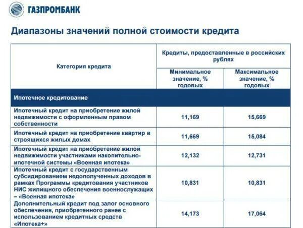 Условия кредитования Газпромбанк. Газпромбанк потребительский кредит. Газпромбанк потребительское кредитование. Тарифы кредитования.