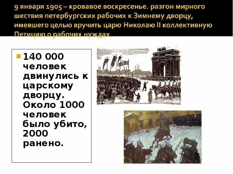 К чему привела первая российская. Первая русская революция 1905-1907. Первая русская революция. Первая русская революция привела к. Первая русская революция 1905-1907 личности.