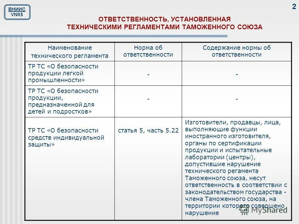 Какие работники являются ответственными за содержание