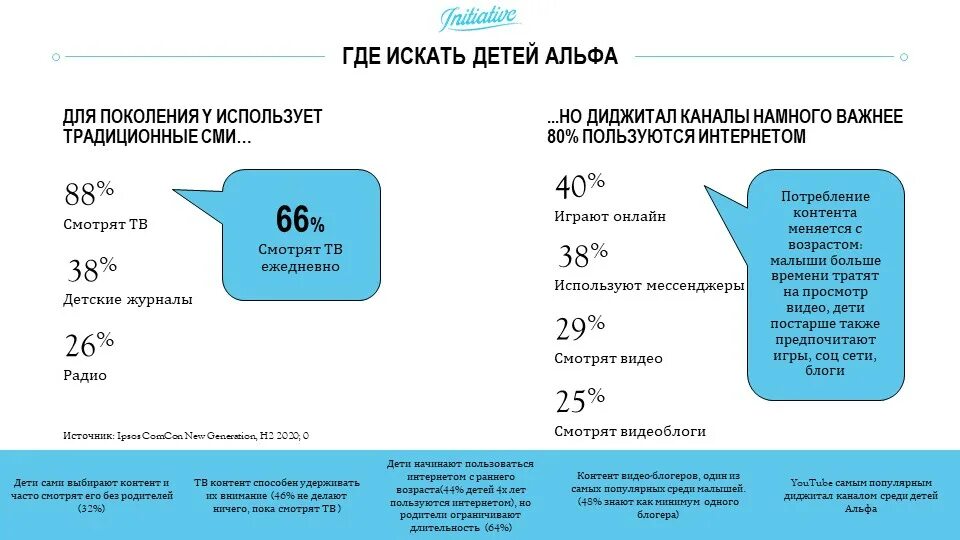 Поколение после альфа. Теория поколений Альфа. Поколение Зет поколение Альфа. Поколение Альфа (с 2011).. Дети поколения Альфа.