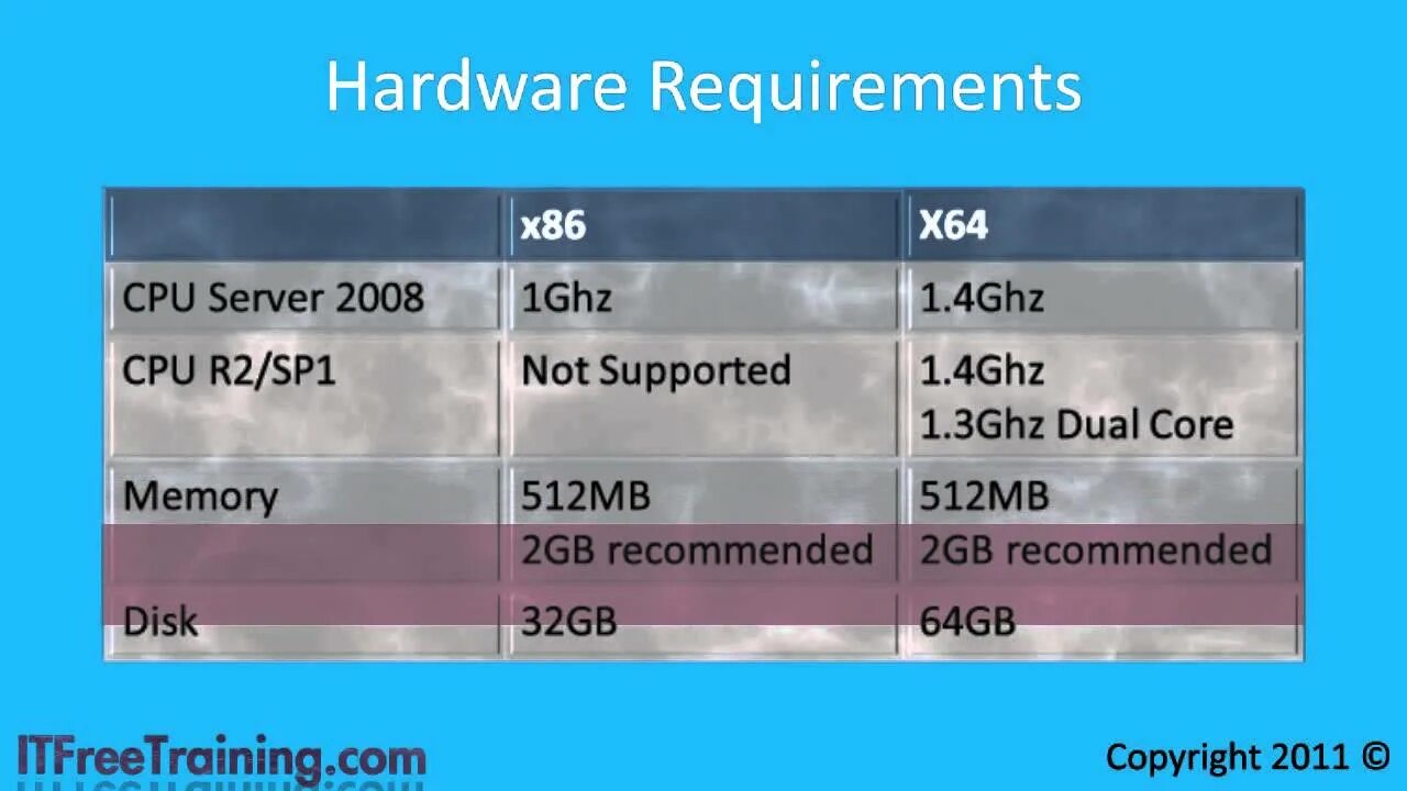 Minimum hardware requirements. Hardware requirements.