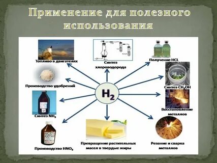Схема применения водорода