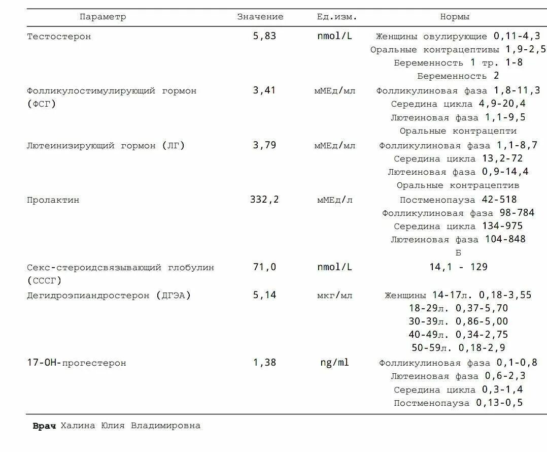 Тестостерон день цикла сдавать