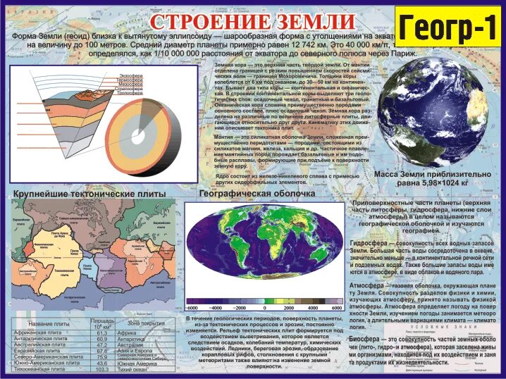 Тест оболочки земли 6 класс. Тест оболочки земли 6 класс