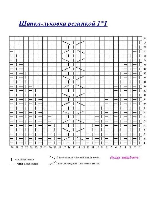 Схема вязания спицами шапку из норки. Шапка луковка резинкой 1 к1. схема вязания шапки луковка. шапка луковка схема вязания спицами. шапочка луковка спицами описание.