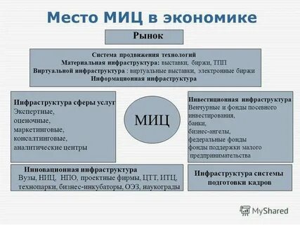 Сфера культуры техника