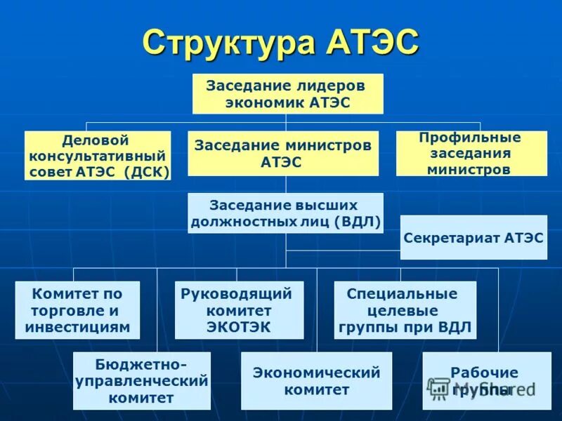 атэс флаг. тихоокеанское экономическое сотрудничество. атэс 1998. атэс международная организация. международная организация стран азиатско-тихоокеанского бассейна.