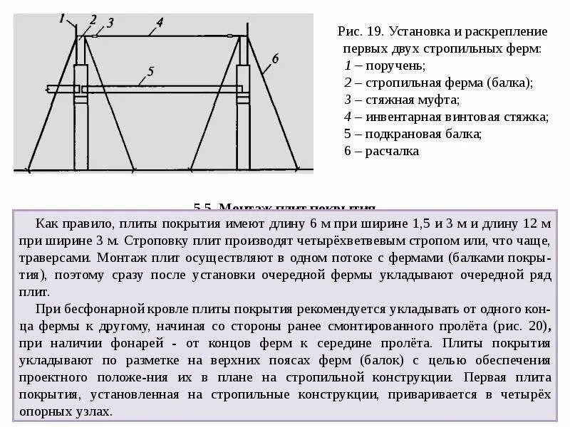 Точки раскрепления фермы что это. Раскрепление из плоскости фермы это. раскрепление стропил из плоскости. раскрепление конструкций это. шаг раскрепления из плоскости это.