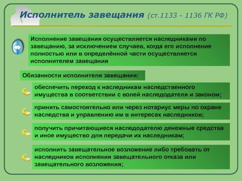 Назначение исполнителя завещания. Исполнение завещания. Исполнитель завещания.. Исполнитель завещания и Душеприказчик. Порядок назначения и освобождения исполнителя завещания. Исполнение завещания наследниками