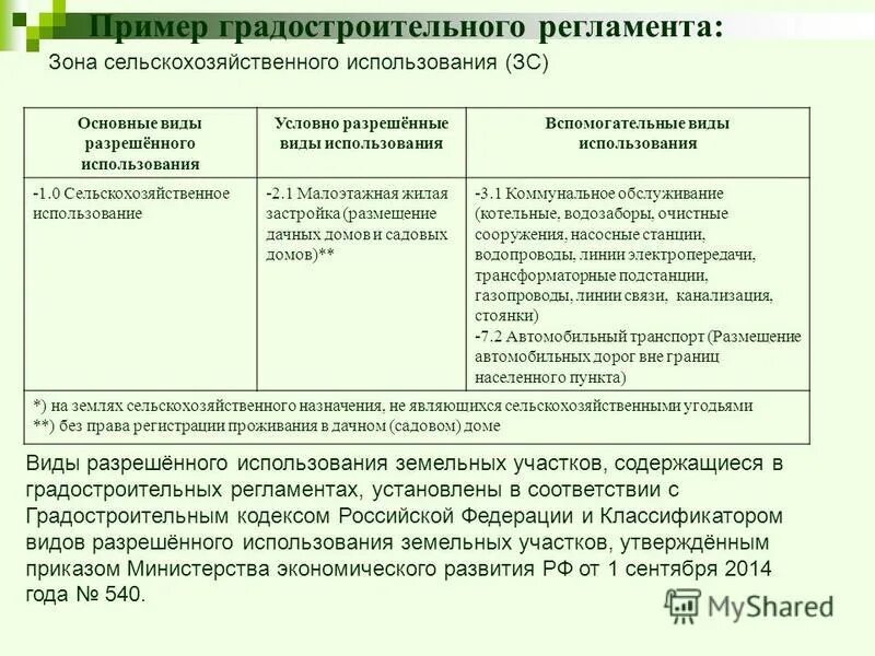 Виды разрешенного использования отсутствуют. Виды разрешенного использования. условный вид разрешенного использования. вспомогательные виды разрешенного использования. вид разрешенного использования пример.