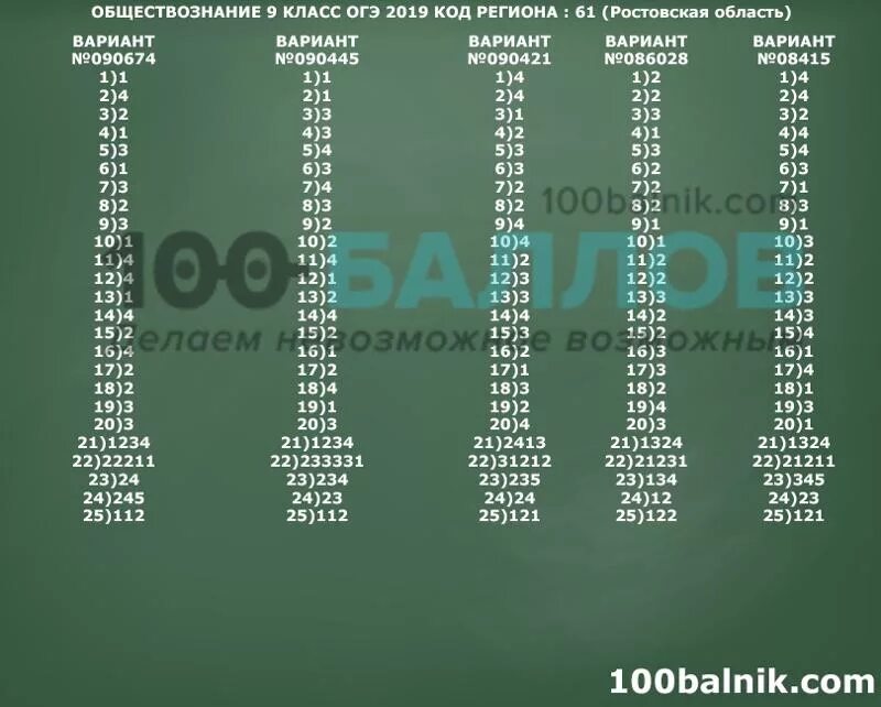 100ballnik com ответы 5 класс русский язык. Ответы ОГЭ. Ответы ОГЭ 2021. Ответы по ОГЭ. Регионы ОГЭ.