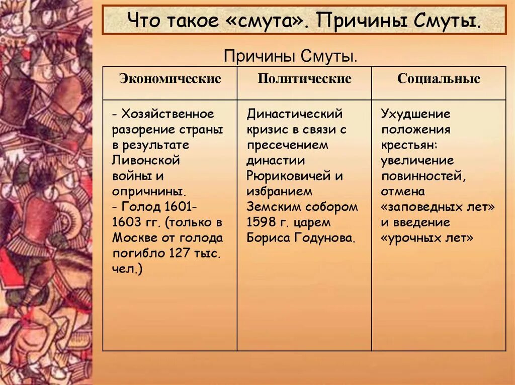 Политические причины смутного времени. Причины смутного времени экономические политические социальные. Назовите причины смуты экономические политические социальные. Экономические и политические причины смуты. Назовите причины смуты экономические политические социальные.