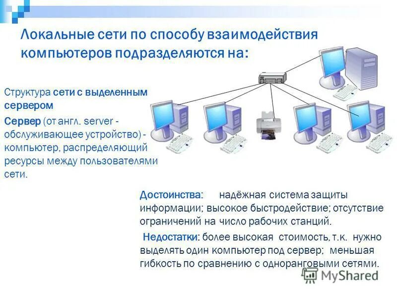 Локальная вычислительная сеть состав. Схема локальной сети с выделенным сервером. локальная сеть с выделенным сервером. функции локальной сети с выделенным сервером. структура сети с выделенным сервером.