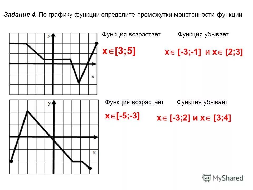 Нахождение промежутков монотонности функции. Промежутки монотонности. Найдите промежутки монотонности функции по графику. Промежутки монотонно ти. Монотонность функции по графику.
