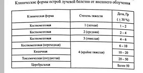 Костномозговая форма острой лучевой болезни