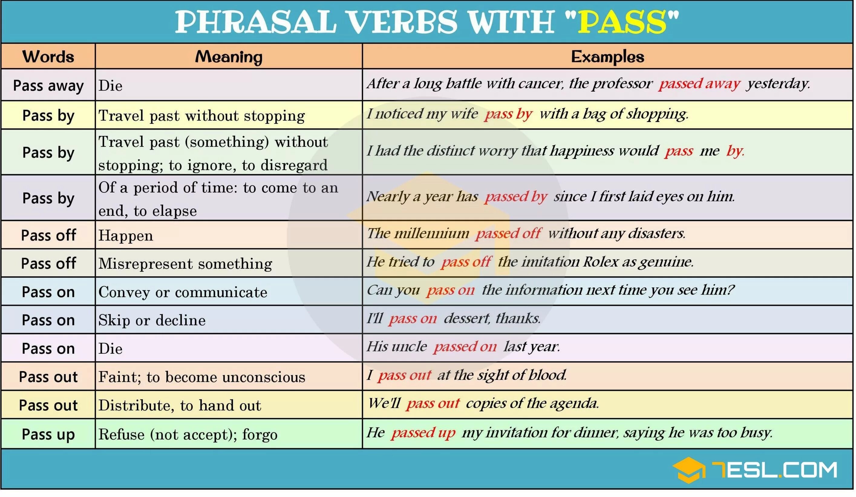 Pass Фразовый глагол. Pass Phrasal verb. Pass Фразовый глагол с примерами. Phrasal verbs в английском. Глагол happen