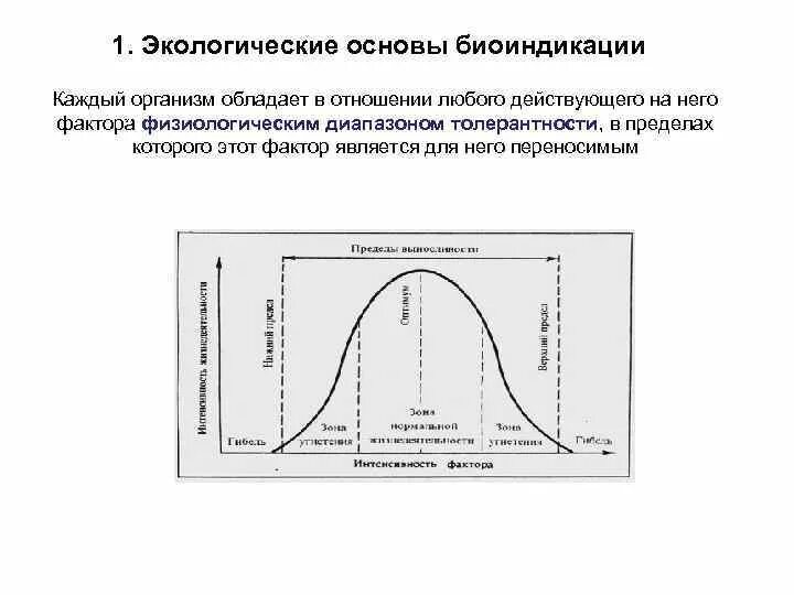 Природная основа организма. Общая схема проявления биоиндикационных признаков. Метод биоиндикации. Методы биоиндикации окружающей среды. Методы биоиндикации загрязнения воздушной среды.