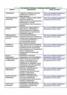 Таблица понятие и определение