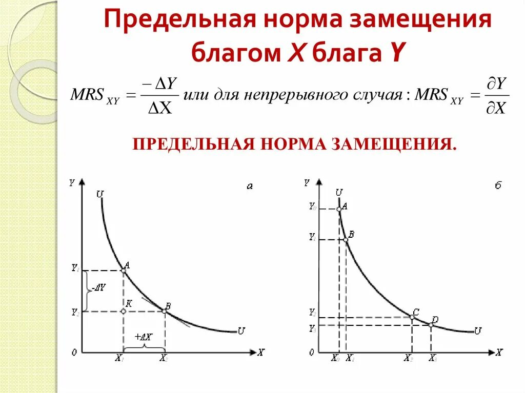 Предельная норма замещения равна. Предельная норма замещения равна
