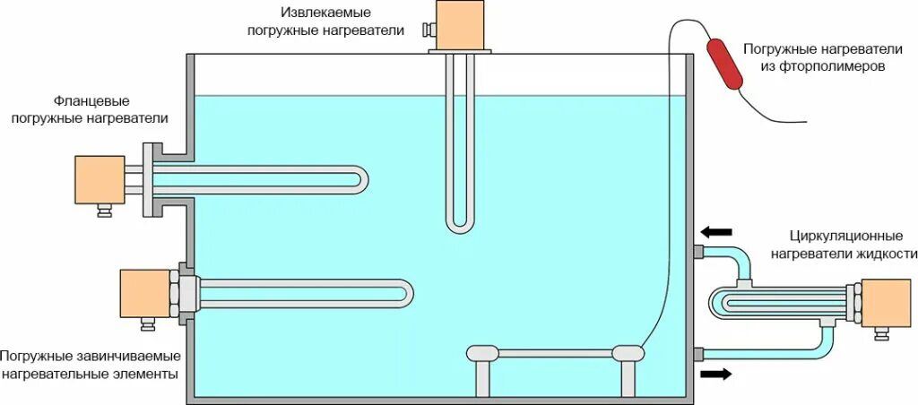 Нагревающий система
