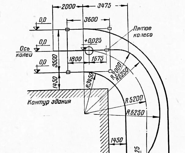 длина дуги закругления. радиус закругления пути. длина дуги закругления. ширина рельсовой колеи. схема закругления с круговой кривой.