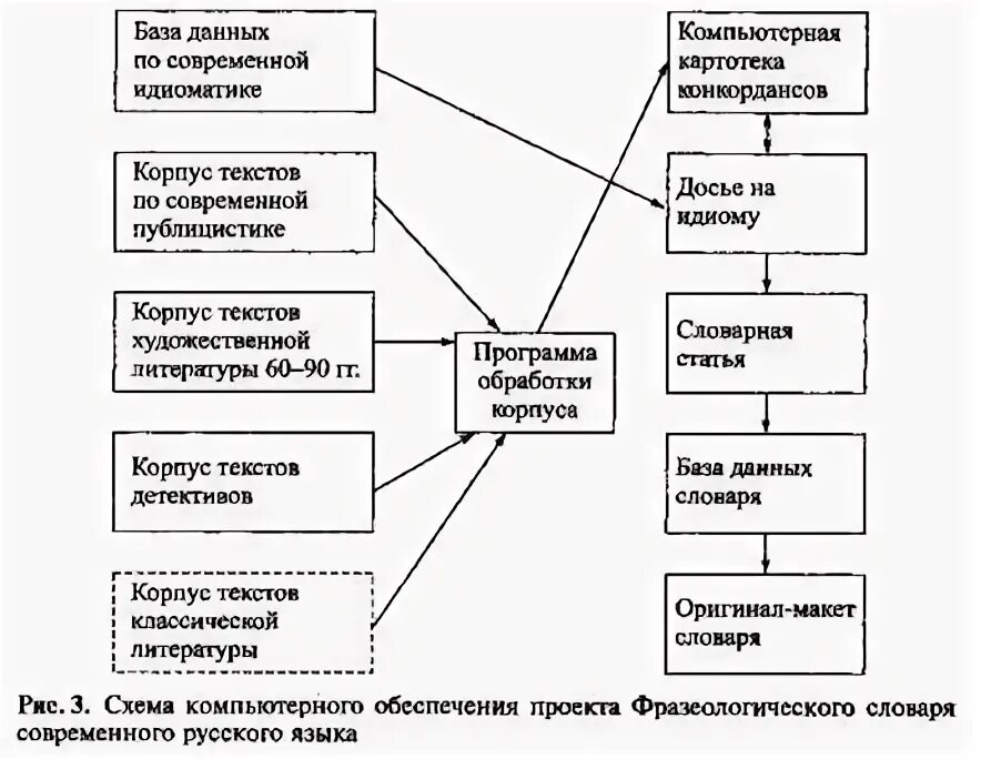 Схема компьютерных программ