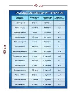 Сколько промежуток между годами
