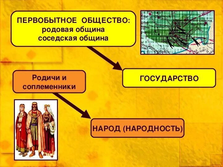 Распад первобытного общества 6 класс таблица. Родовая община в первобытном обществе. начало распада первобытного общества. родовая и соседская община. община и государство.