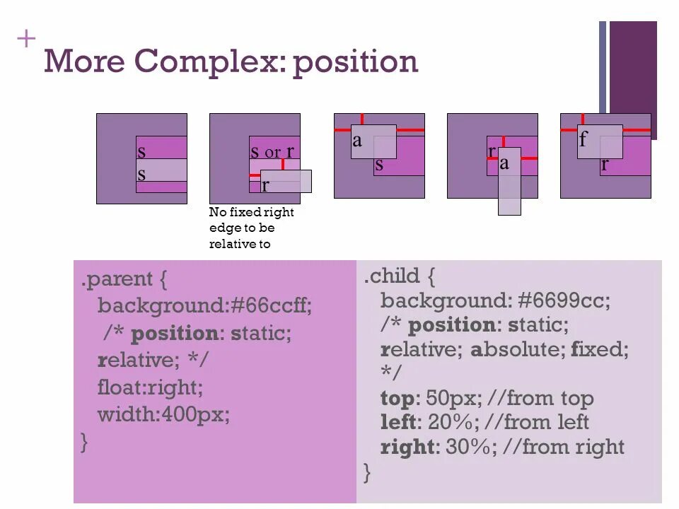 Position CSS. CSS позиционирование шпаргалка. Свойство position. Position CSS свойства.