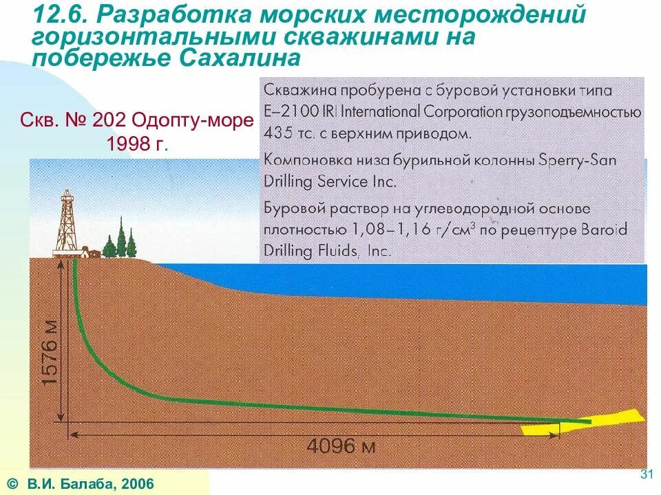 Разработка добычи нефти и газа. Разработка горизонтальными скважинами. горизонтальные скважины. горизонтальное бурение скважин. исследование горизонтальных скважин.