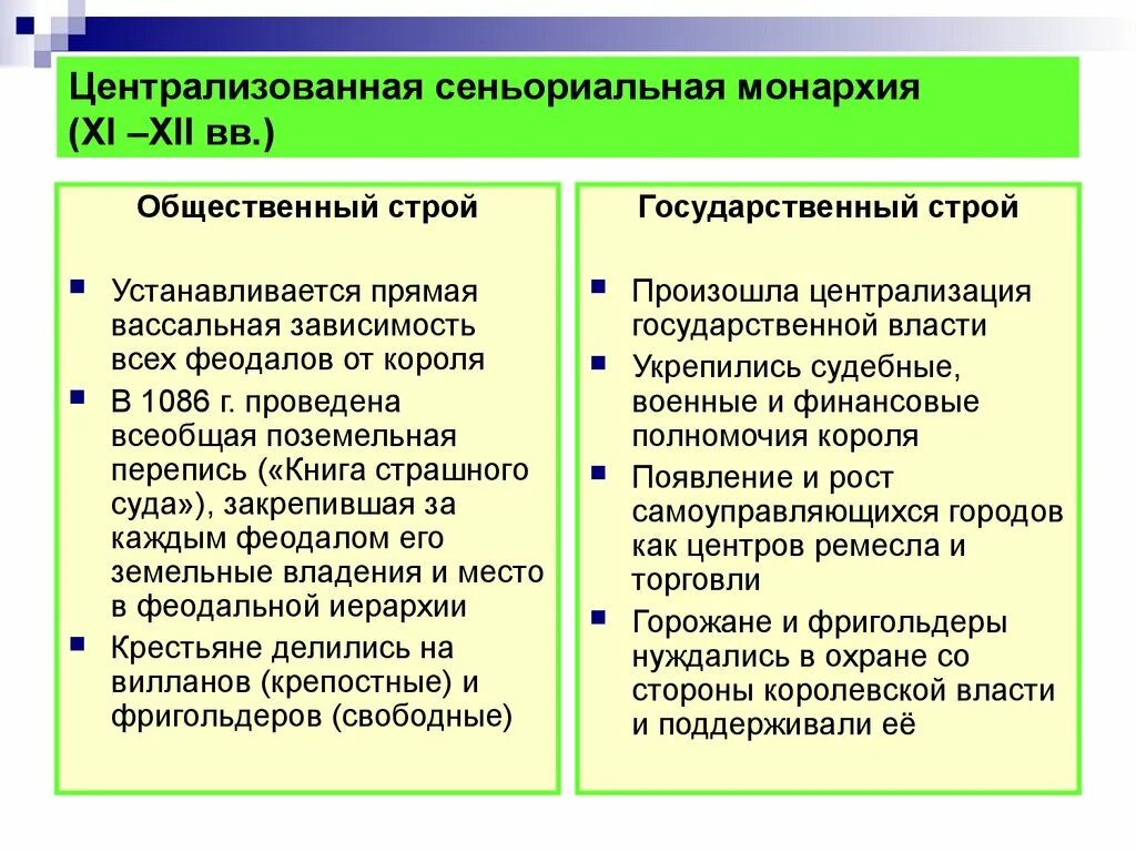 Государственное развитие кратко. Централизованная сеньориальная монархия. Франция в период сеньориальной монархии. Сеньориальная монархия во Франции. Гос Строй Франции в период сеньориальной монархии.