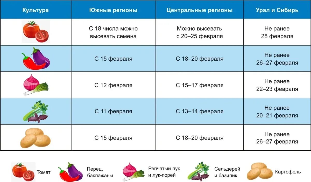 Когда сеять перец по лунному