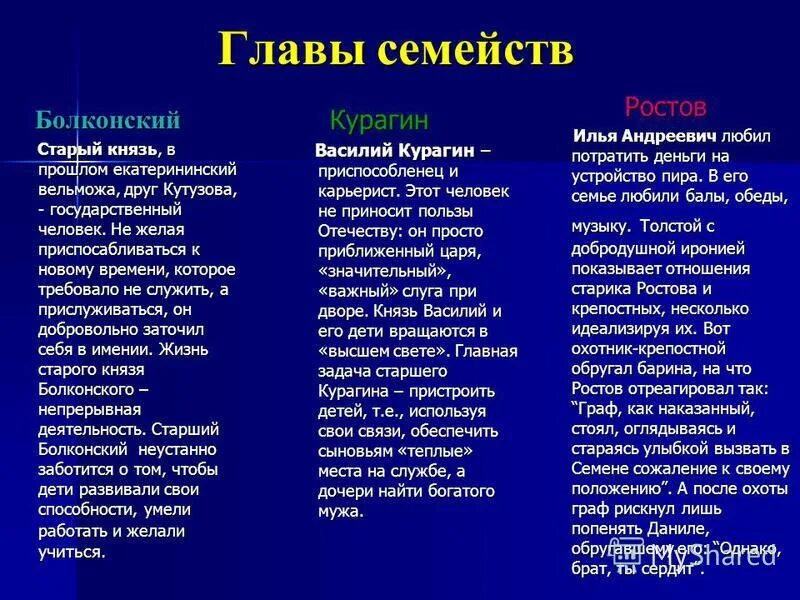 Отношение болконских к природе. Таблица семья ростовых и Болконских.