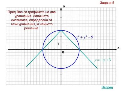 Системы уравнений 9 класс графический способ