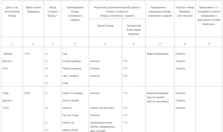 Бракеражный журнал образец. Журнал контроля качества готовой продукции образец заполнения. Журнал бракеража готовой продукции образец заполнения. Журнал бракеража готовой пищевой продукции заполненный. Журнал бракеража готовой продукции в детском саду.