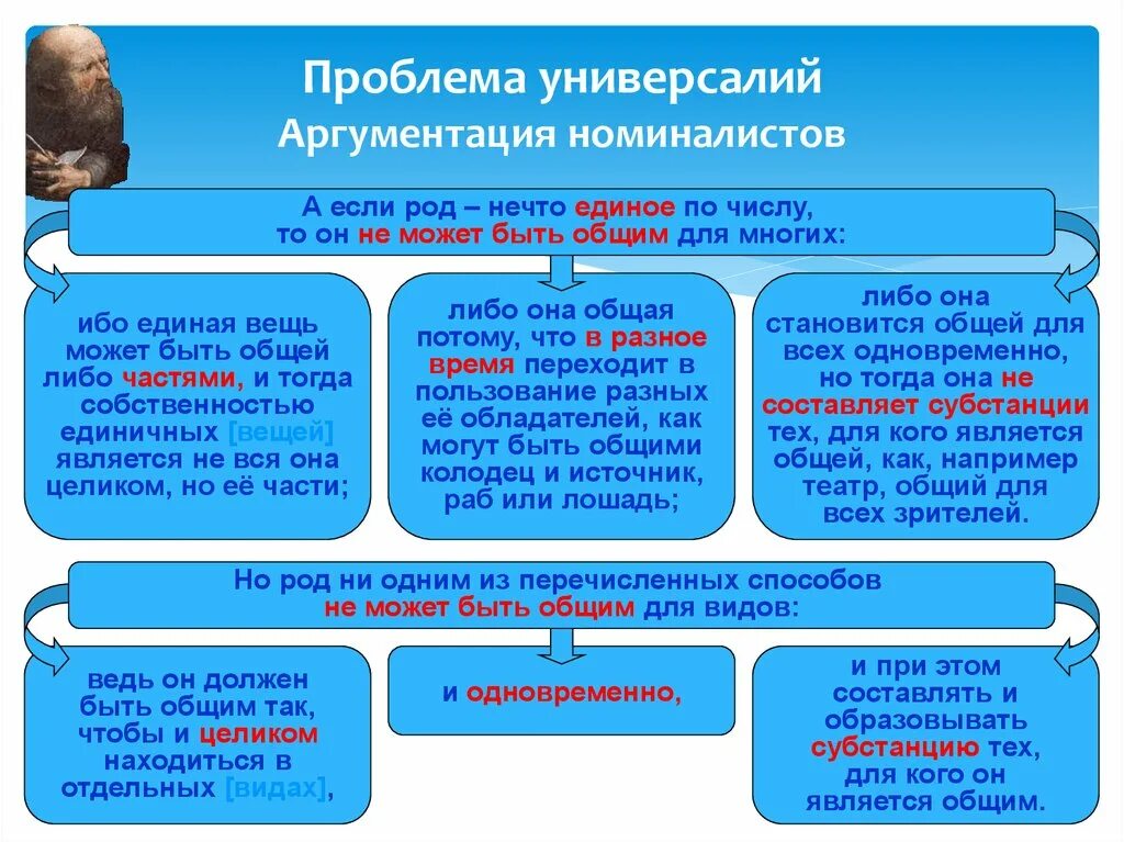 Проблема универсалий в средневековой. Проблема универсалий аргументация номиналистов. Универсалии это в философии. Универсалии в средневековой философии. Проблематика универсалий.