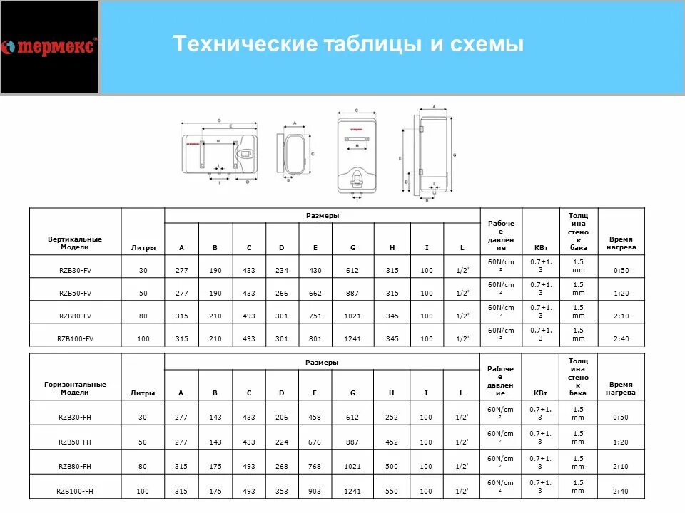 Техническая таблица. Параметры вертикального фото. Таблица технических размеров. Размер Термекс 80 литров.