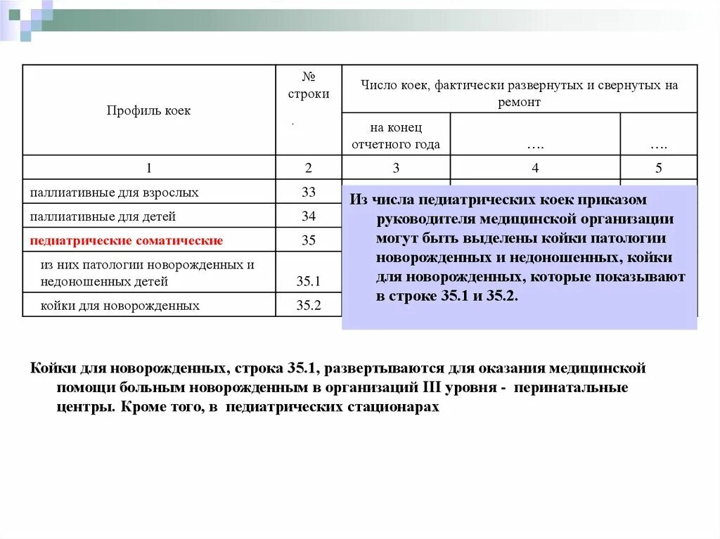 Больницы подмосковья. Коечный фонд. Развернуто коек. Развернуто коек. Ковидный госпиталь в вороново.