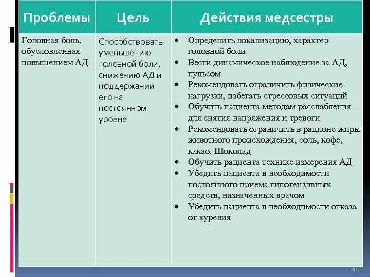 Проблема пациента слабость