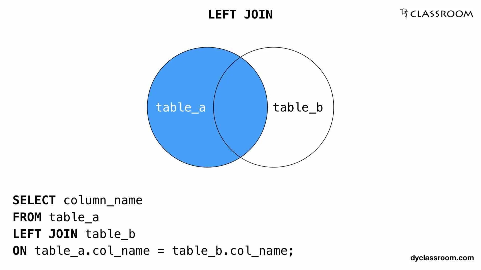 Postgresql outer join. Left join. left join sql. left join таблица. mysql left join.