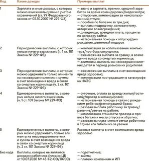 Код выплаты в платежном поручении