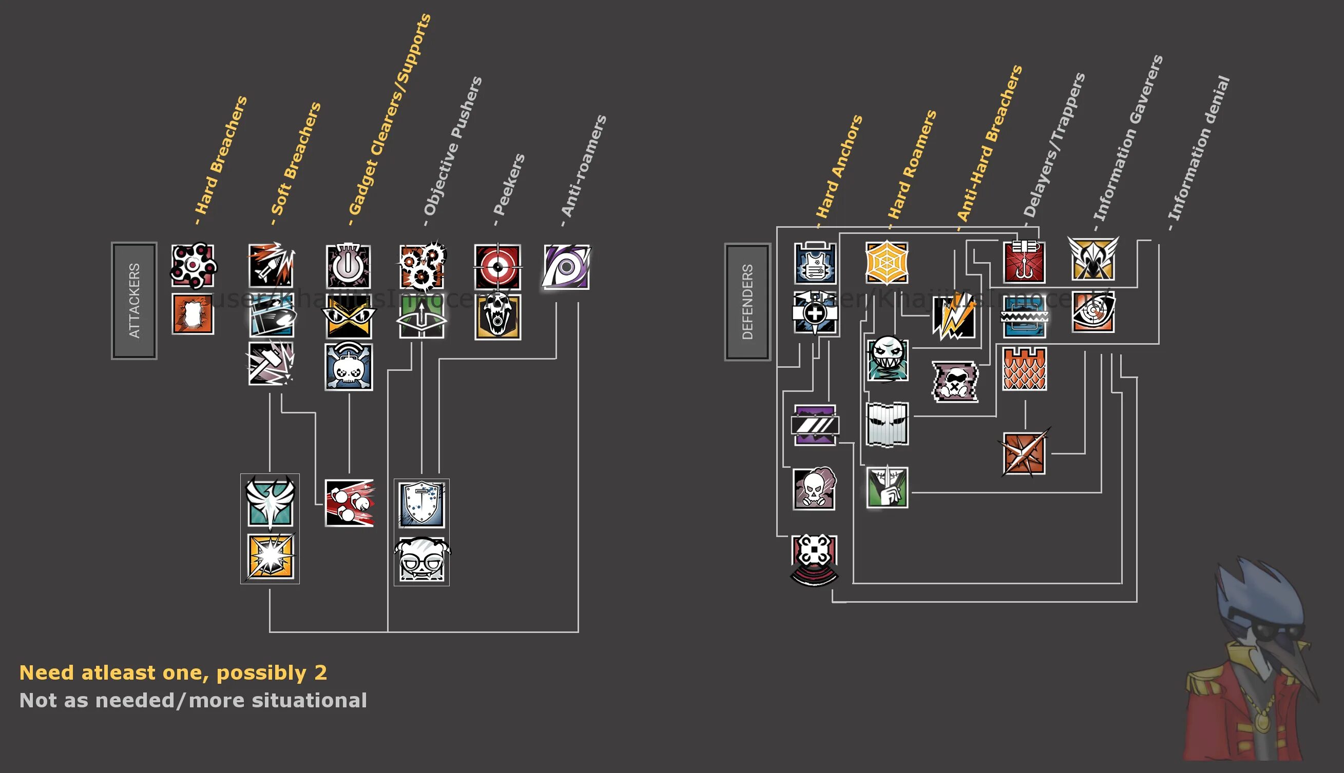 Тир лист оперативников. Тир лист rainbow six 2025. тир лист оперативников rainbow six siege 2025. тир лист оперативников r6. тир лист оперативников rainbow six siege.