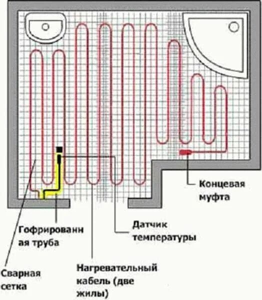 Схема электрическая тёплого пола электрического под плитку. Кабельный электрический теплый пол схема монтажа. Электрический теплый пол схема. Кабель для теплого пола схема монтажа.