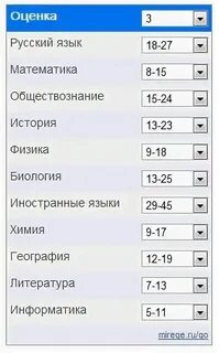 Какая оценка выйдет если балл 3.50