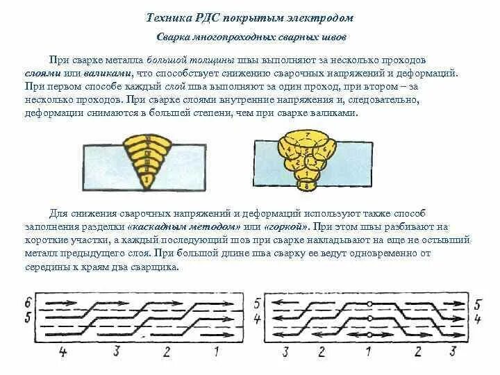 Соединение строчкой слоев материала