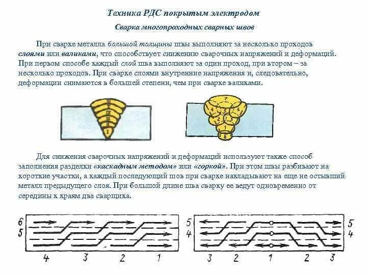 Облицовочный слой сварного шва. Способы сварки металлов большой толщины. Сварка металла толщиной 15-20мм двойным слоем. Многопроходный сварочный шов.