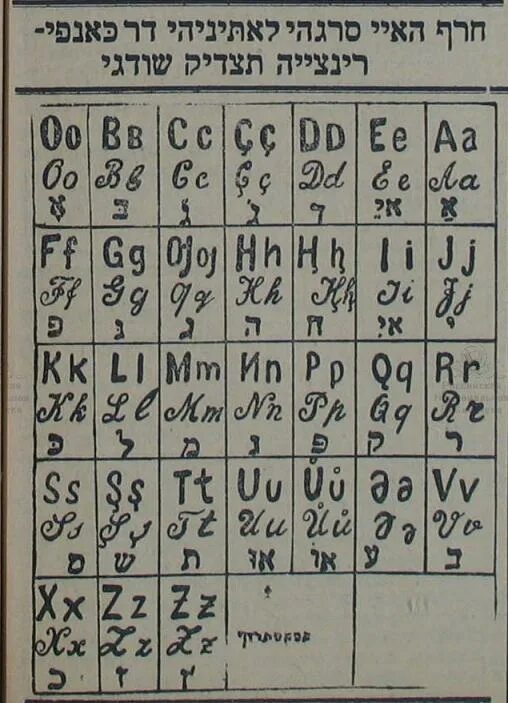 Алфавит таджикского языка. Таджикистан письменность. Таджикская письменность. Таджикская письменность алфавит. Сколько букв в таджикский