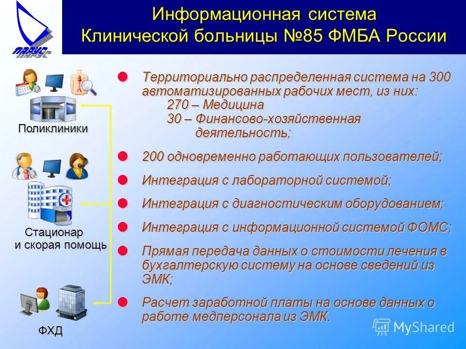 Клиническая больница 85 фмба россии отзывы. Информационная система ФМБА. «Автоматизация деятельности медицинских учреждений». Клиническая больница 85 ФМБА России. Комплексная автоматизация примеры.