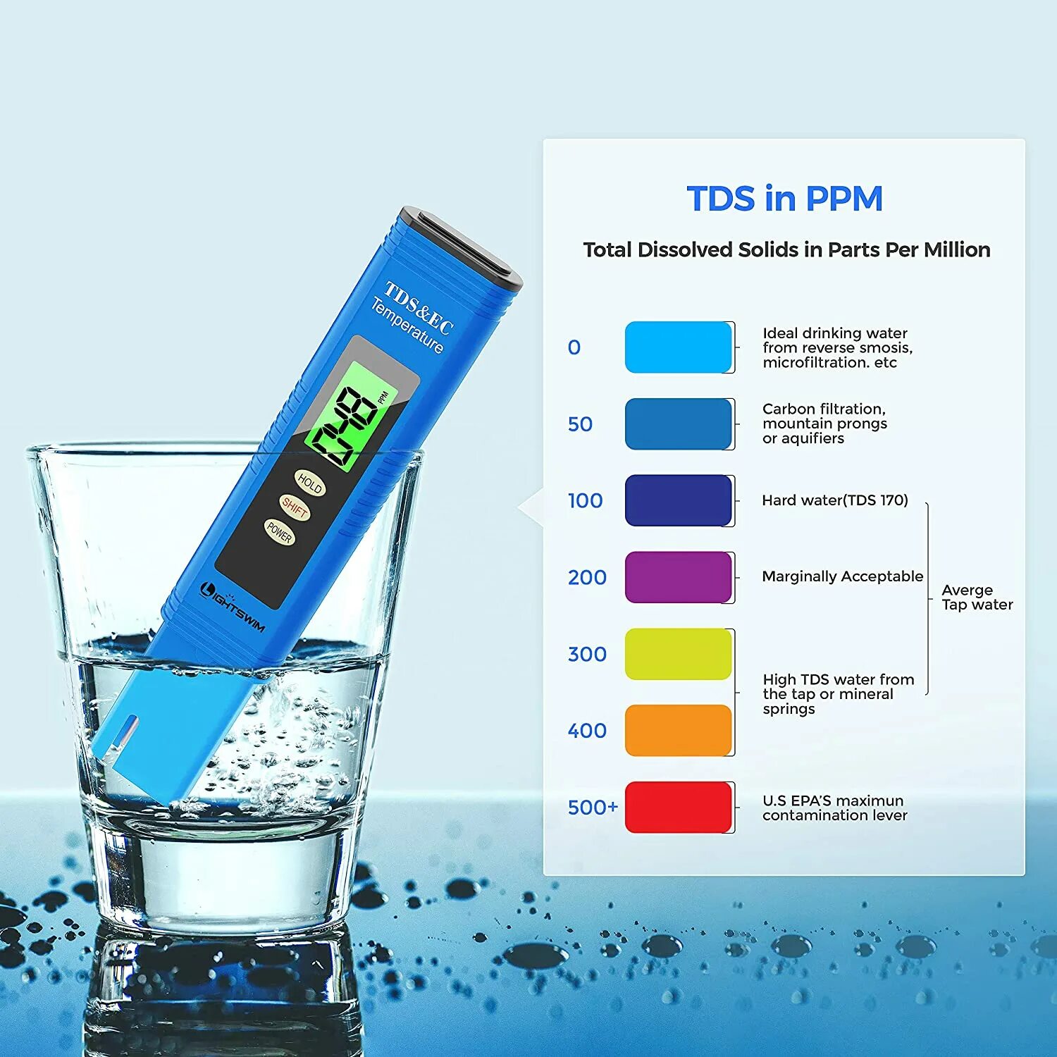 Качество воды в тесте. Тестер воды TDS&EC таблица. ТДС 3 PH метр. TDS Meter Water quality Tester. Тестер для воды TDS EC.