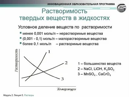 Объем газа жидкости и твердого вещества
